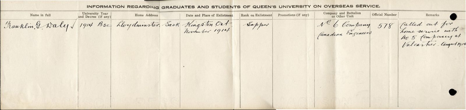 University Overseas Service Record of Daly