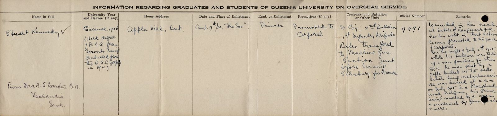 University Overseas Service Record of Kennedy