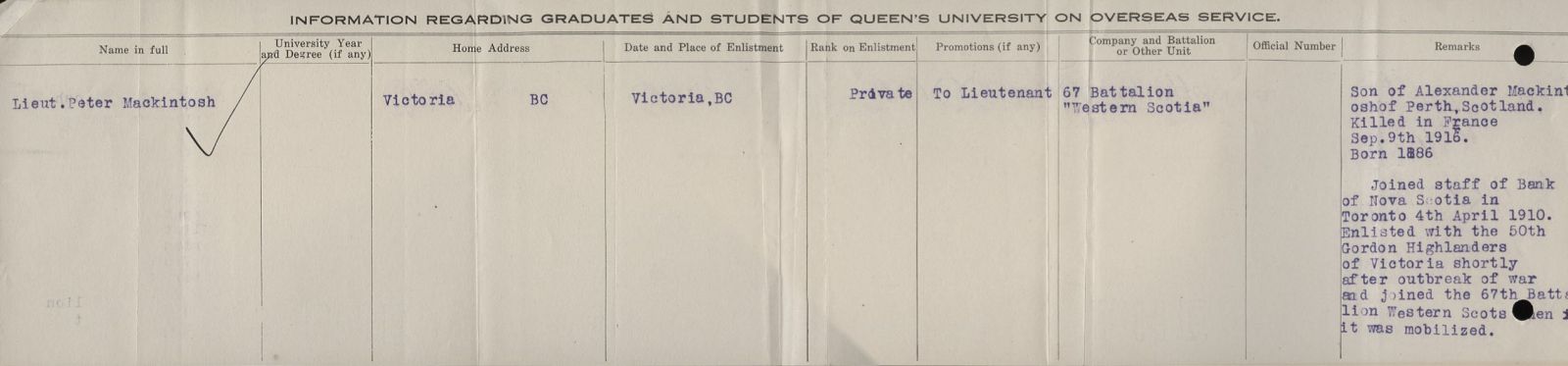 University Overseas Service Record of Mackintosh